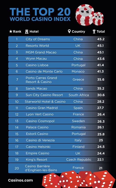 best casinos in the world|The Ultimate Index of Best Casinos in the World.